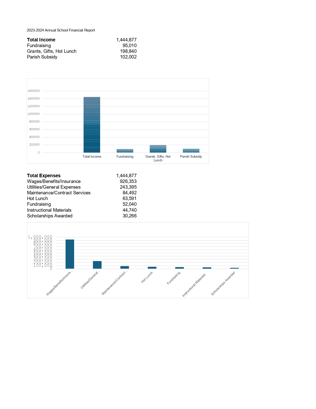 2023-2024 School Annual Report Graph_page-0001